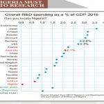 Research For Development, Not Just Innovation, TETFUND Boss Tells ASURI